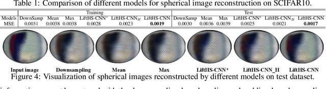 Figure 3 for Hierarchical Spherical CNNs with Lifting-based Adaptive Wavelets for Pooling and Unpooling