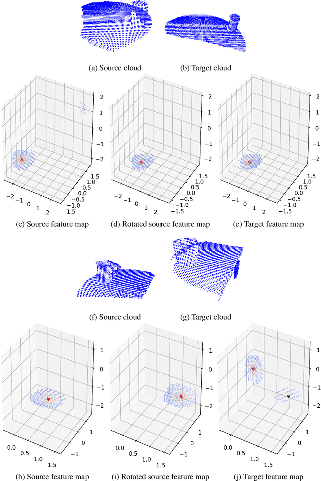 Figure 4 for Learning to Orient Surfaces by Self-supervised Spherical CNNs