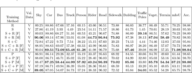Figure 2 for TRoVE: Transforming Road Scene Datasets into Photorealistic Virtual Environments