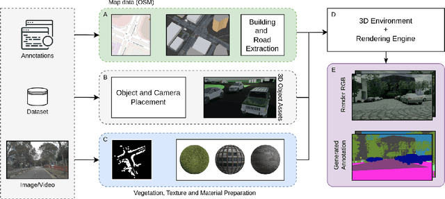 Figure 3 for TRoVE: Transforming Road Scene Datasets into Photorealistic Virtual Environments