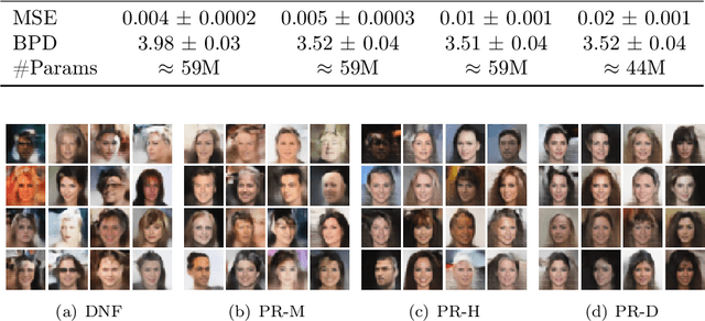 Figure 4 for Joint Manifold Learning and Density Estimation Using Normalizing Flows