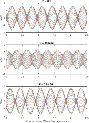 Figure 3 for Reflection Channel Model for Terahertz Communications