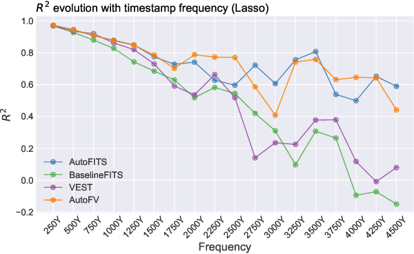 Figure 3 for AutoFITS: Automatic Feature Engineering for Irregular Time Series