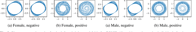 Figure 3 for Detection of COVID-19 through the analysis of vocal fold oscillations