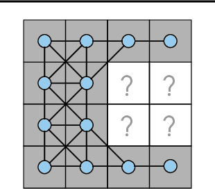 Figure 1 for Processing of incomplete images by (graph) convolutional neural networks