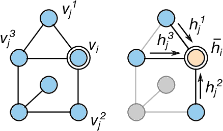 Figure 3 for Processing of incomplete images by (graph) convolutional neural networks