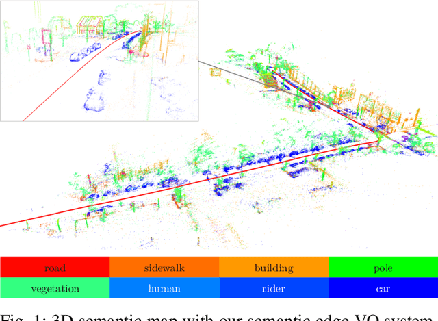 Figure 1 for Semantic Nearest Neighbor Fields Monocular Edge Visual-Odometry