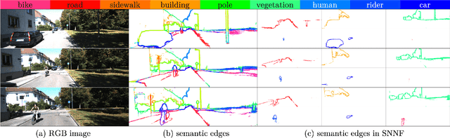 Figure 2 for Semantic Nearest Neighbor Fields Monocular Edge Visual-Odometry