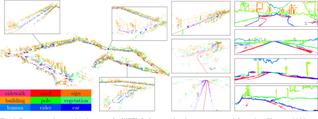 Figure 4 for Semantic Nearest Neighbor Fields Monocular Edge Visual-Odometry