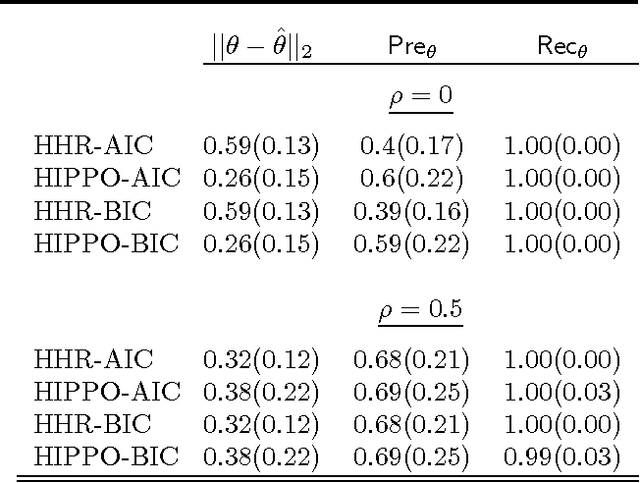 Figure 1 for Variance function estimation in high-dimensions