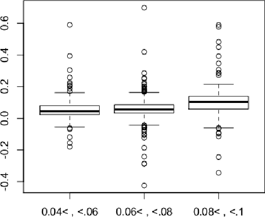 Figure 4 for Variance function estimation in high-dimensions