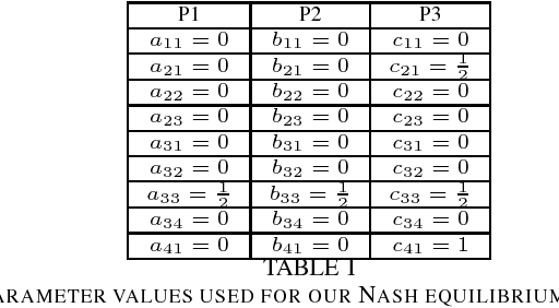 Figure 2 for Successful Nash Equilibrium Agent for a 3-Player Imperfect-Information Game