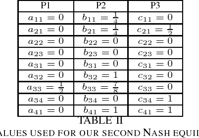 Figure 3 for Successful Nash Equilibrium Agent for a 3-Player Imperfect-Information Game