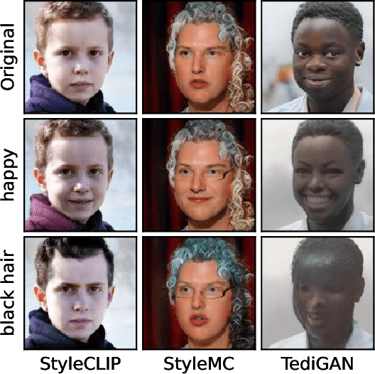 Figure 1 for CLIP-PAE: Projection-Augmentation Embedding to Extract Relevant Features for a Disentangled, Interpretable, and Controllable Text-Guided Image Manipulation