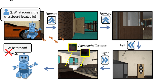 Figure 1 for Adversarial Attacks for Embodied Agents