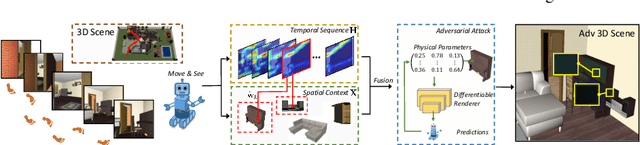 Figure 3 for Adversarial Attacks for Embodied Agents