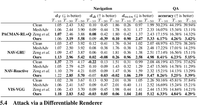 Figure 2 for Adversarial Attacks for Embodied Agents