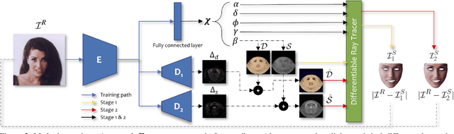 Figure 2 for Towards High Fidelity Monocular Face Reconstruction with Rich Reflectance using Self-supervised Learning and Ray Tracing