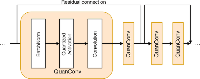 Figure 2 for Conditionally Deep Hybrid Neural Networks Across Edge and Cloud