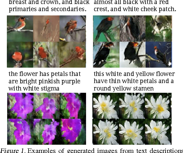 Figure 1 for Generative Adversarial Text to Image Synthesis