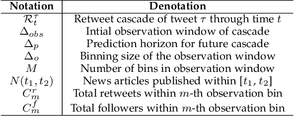 Figure 2 for Incomplete Gamma Integrals for Deep Cascade Prediction using Content, Network, and Exogenous Signals