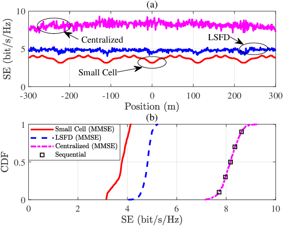 Figure 3 for Cell-Free Massive MIMO-OFDM for High-Speed Train Communications