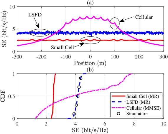 Figure 4 for Cell-Free Massive MIMO-OFDM for High-Speed Train Communications