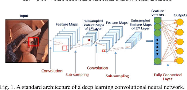 Figure 1 for Gabor Filter Assisted Energy Efficient Fast Learning Convolutional Neural Networks
