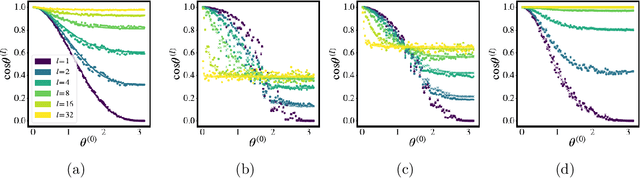 Figure 3 for Richer priors for infinitely wide multi-layer perceptrons