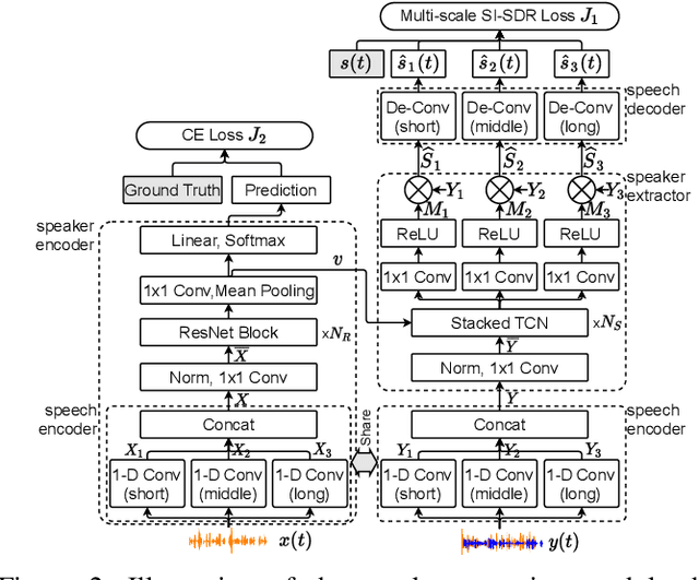 Figure 2 for Target Speaker Verification with Selective Auditory Attention for Single and Multi-talker Speech