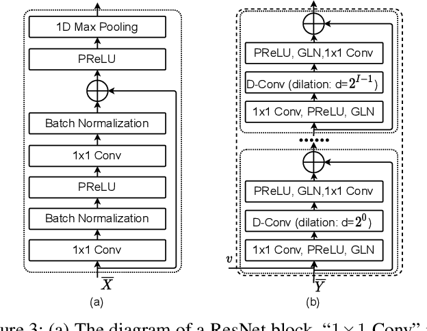 Figure 3 for Target Speaker Verification with Selective Auditory Attention for Single and Multi-talker Speech