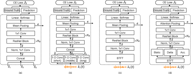 Figure 4 for Target Speaker Verification with Selective Auditory Attention for Single and Multi-talker Speech