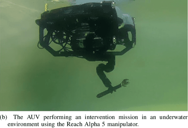 Figure 4 for From market-ready ROVs to low-cost AUVs