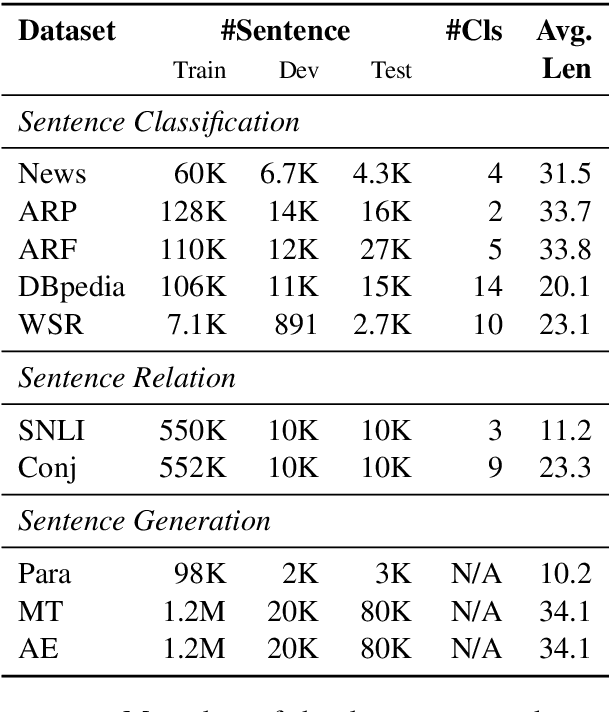 Figure 2 for On Tree-Based Neural Sentence Modeling