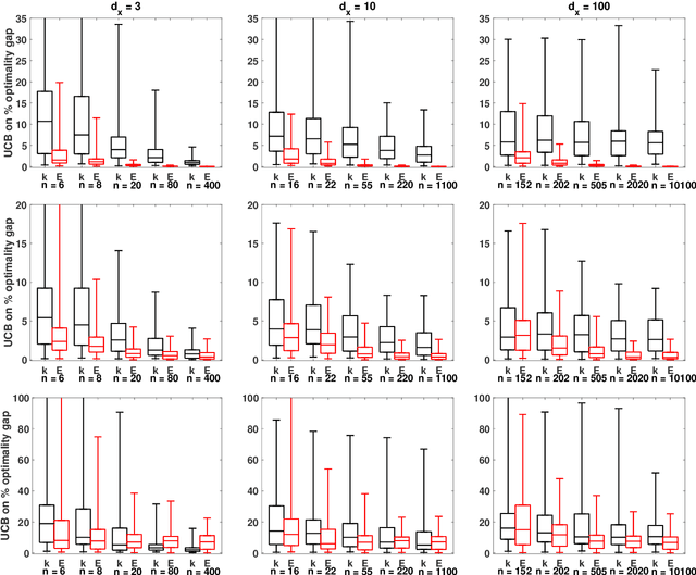 Figure 1 for Data-Driven Sample Average Approximation with Covariate Information