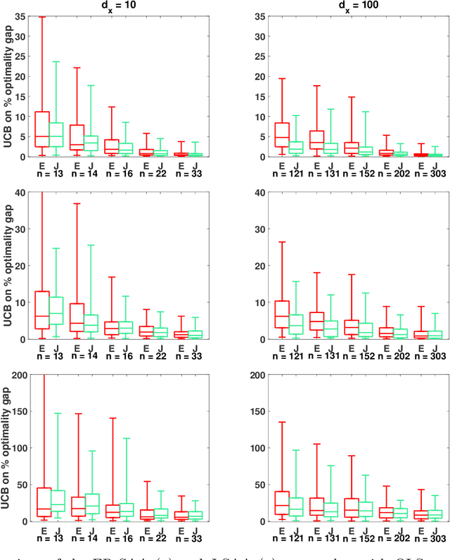 Figure 2 for Data-Driven Sample Average Approximation with Covariate Information