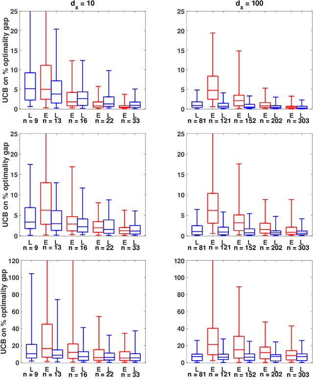 Figure 3 for Data-Driven Sample Average Approximation with Covariate Information