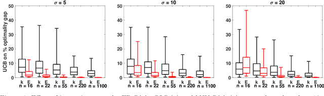 Figure 4 for Data-Driven Sample Average Approximation with Covariate Information