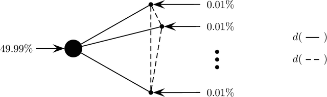 Figure 4 for Of the People: Voting Is More Effective with Representative Candidates