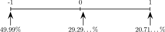 Figure 2 for Of the People: Voting Is More Effective with Representative Candidates