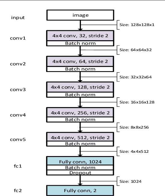 Figure 2 for Augmenting C. elegans Microscopic Dataset for Accelerated Pattern Recognition