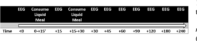Figure 1 for Finding neural signatures for obesity using source-localized EEG features