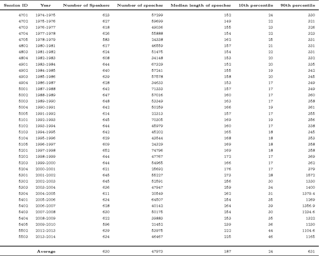 Figure 1 for Complex Politics: A Quantitative Semantic and Topological Analysis of UK House of Commons Debates