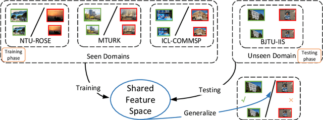 Figure 1 for Scale Invariant Domain Generalization Image Recapture Detection