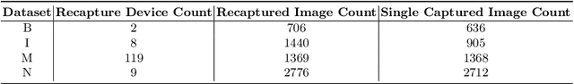 Figure 2 for Scale Invariant Domain Generalization Image Recapture Detection