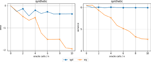 Figure 2 for Stochastic Reweighted Gradient Descent