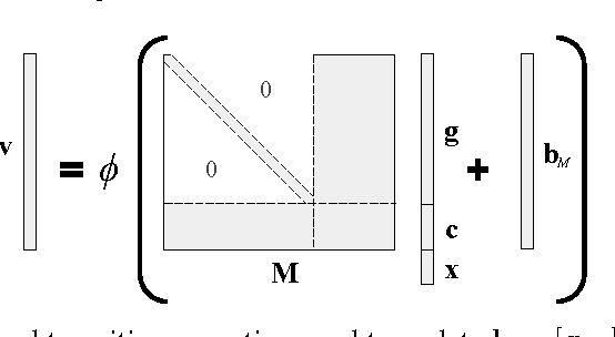 Figure 3 for Grounded Recurrent Neural Networks