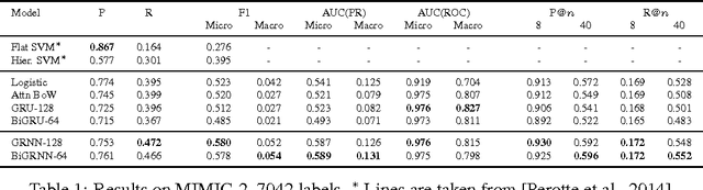 Figure 2 for Grounded Recurrent Neural Networks