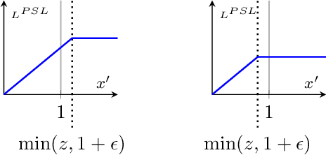 Figure 3 for A CPG-Based Agile and Versatile Locomotion Framework Using Proximal Symmetry Loss