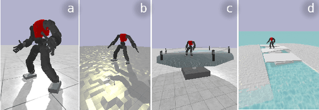 Figure 4 for A CPG-Based Agile and Versatile Locomotion Framework Using Proximal Symmetry Loss